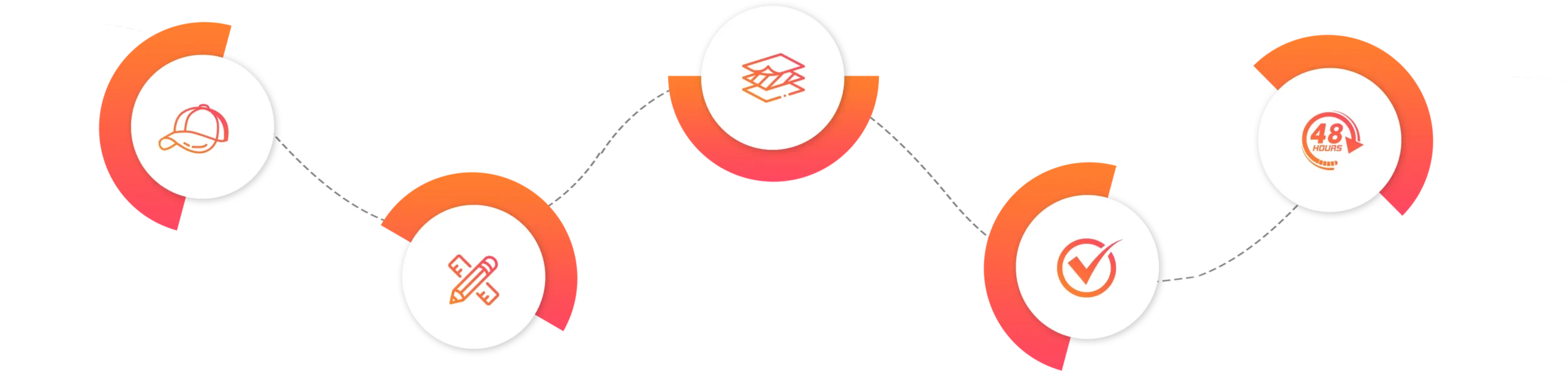 5-Step Customized Trucker Ha