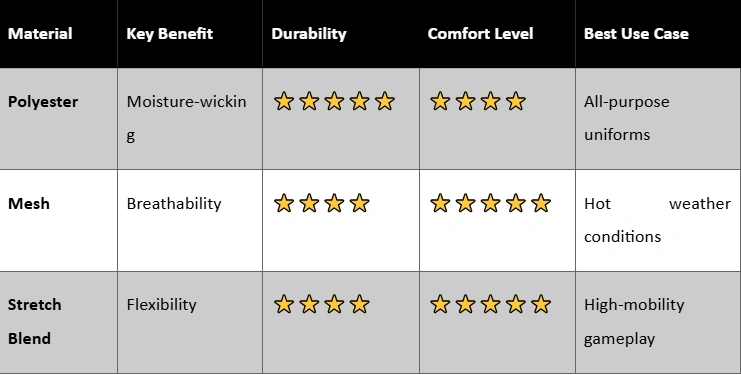 Baseball Uniforms Material Comparison Table