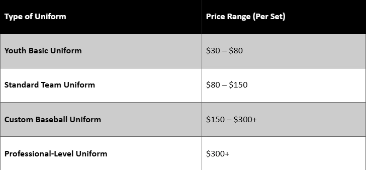baseball uniforms cost table